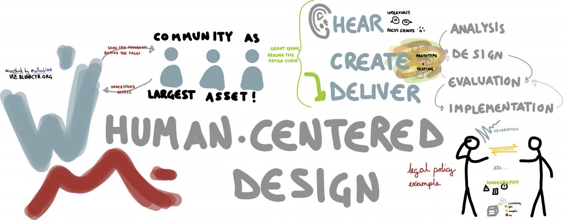 infographic infographic